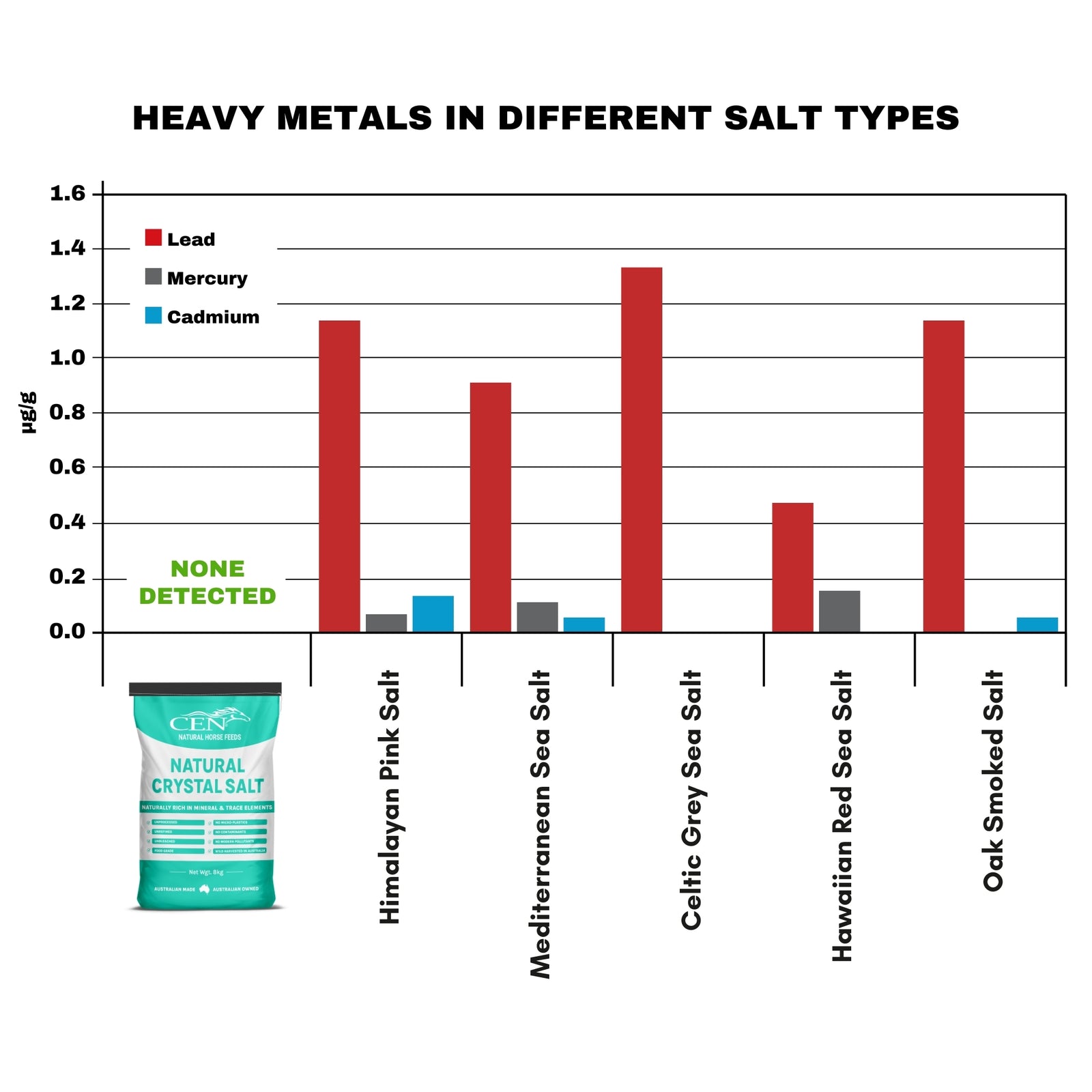 CEN Natural Crystal Salt