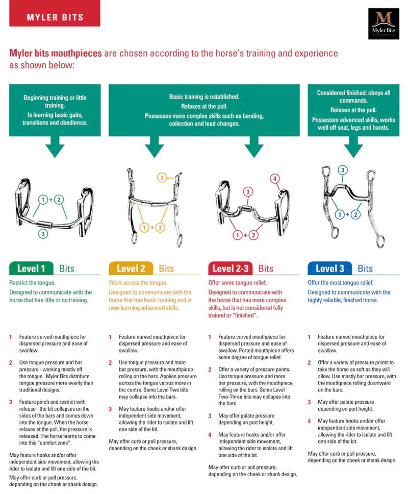 Myler MB04 3 Ring Combination BIt