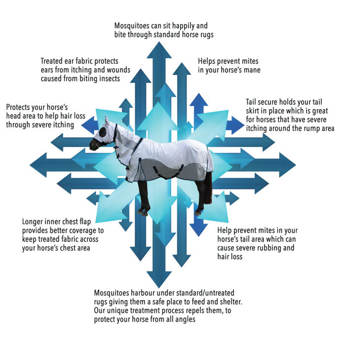Wild Horse Insect Control Cool Mesh Rug/Hood