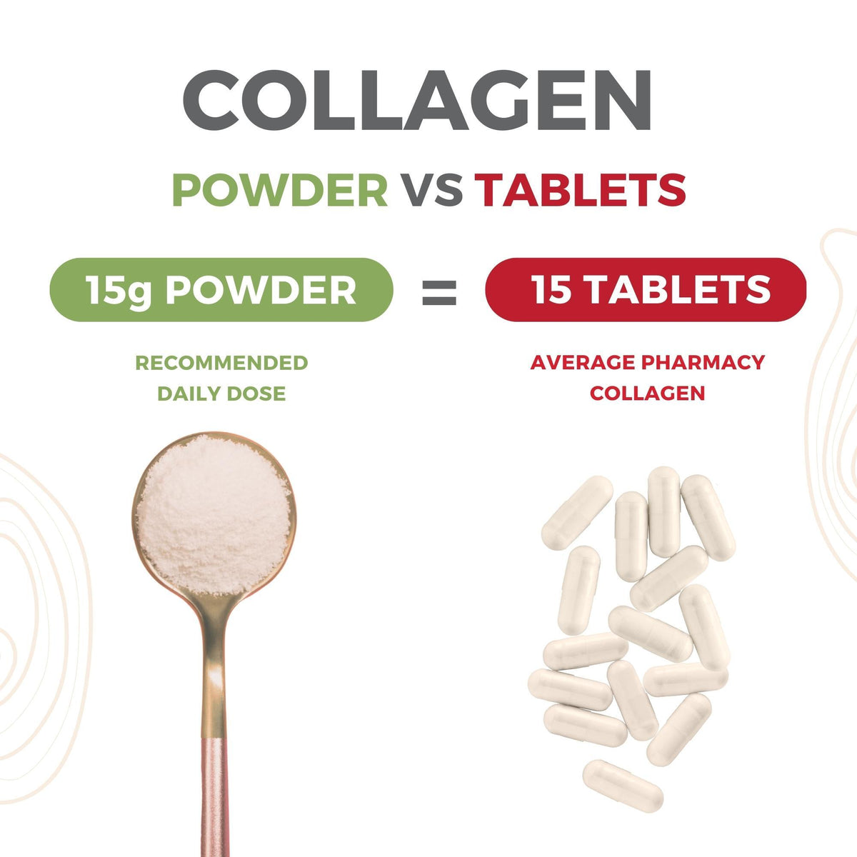 CEN Womens Collagen