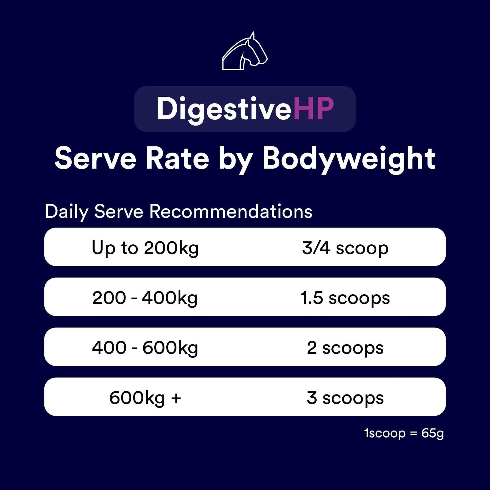 Poseidon Digestive HP - 4kg Tub